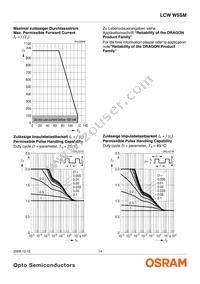 LCW W5SM-JXKX-4J8K-Z Datasheet Page 14