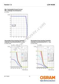 LCW W5SM-JYKZ-4J8K-0-350-R18-Z Datasheet Page 15