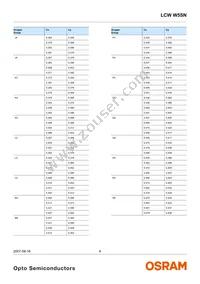 LCW W5SN-JZKZ-4R9T-0-700-R18-Z Datasheet Page 6