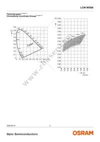 LCW W5SN-JZLY-4L9X-0-700-R18-Z-SF Datasheet Page 5