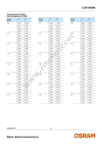 LCW W5SN-JZLY-4L9X-0-700-R18-Z-SF Datasheet Page 6