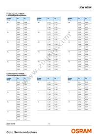 LCW W5SN-JZLY-4L9X-0-700-R18-Z-SF Datasheet Page 9