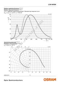 LCW W5SN-JZLY-4L9X-0-700-R18-Z-SF Datasheet Page 11