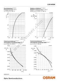 LCW W5SN-JZLY-4L9X-0-700-R18-Z-SF Datasheet Page 12