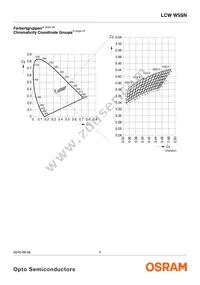 LCW W5SN-KXLX-4U9X-0-700-R18-Z Datasheet Page 5