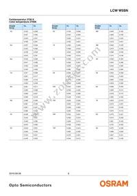 LCW W5SN-KXLX-4U9X-0-700-R18-Z Datasheet Page 6