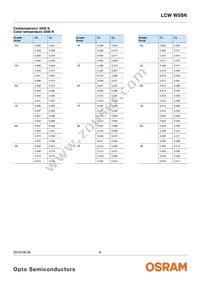 LCW W5SN-KXLX-4U9X-0-700-R18-Z Datasheet Page 8