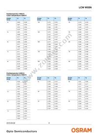 LCW W5SN-KXLX-4U9X-0-700-R18-Z Datasheet Page 9