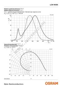 LCW W5SN-KXLX-4U9X-0-700-R18-Z Datasheet Page 11