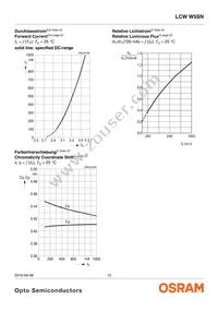 LCW W5SN-KXLX-4U9X-0-700-R18-Z Datasheet Page 12