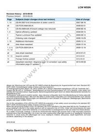 LCW W5SN-KXLX-4U9X-0-700-R18-Z Datasheet Page 21