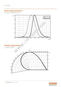 LCY CEUP-6L6M-5F5G-8E8G-700-R18-Z Datasheet Page 8