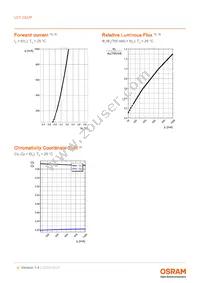 LCY CEUP-6L6M-5F5G-8E8G-700-R18-Z Datasheet Page 9