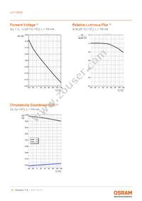 LCY CEUP-6L6M-5F5G-8E8G-700-R18-Z Datasheet Page 10