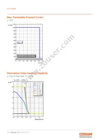 LCY CEUP-6L6M-5F5G-8E8G-700-R18-Z Datasheet Page 11