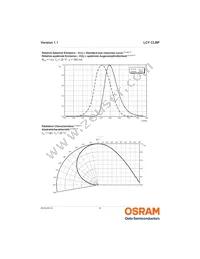 LCY CLBP-KXKZ-5F5G-1-350-R18-Z Datasheet Page 8