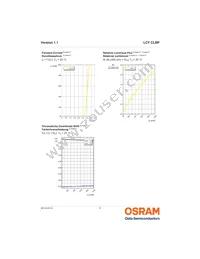 LCY CLBP-KXKZ-5F5G-1-350-R18-Z Datasheet Page 9