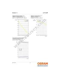 LCY CLBP-KXKZ-5F5G-1-350-R18-Z Datasheet Page 10