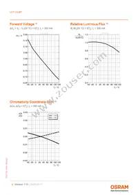 LCY CLBP-KZLY-5F5G-8E8G-350-S Datasheet Page 9