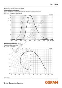 LCY G6SP-CBDB-5E-1-140-R18-Z Datasheet Page 7