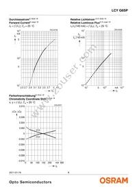 LCY G6SP-CBDB-5E-1-140-R18-Z Datasheet Page 8