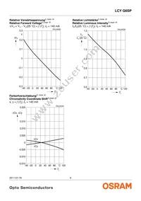 LCY G6SP-CBDB-5E-1-140-R18-Z Datasheet Page 9