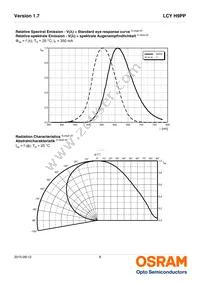 LCY H9PP-7J6K-5F5G-1-350-R18-Z Datasheet Page 8