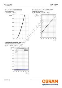 LCY H9PP-7J6K-5F5G-1-350-R18-Z Datasheet Page 9