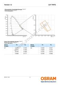 LCY TWTG-AXAY-5F-Z486 Datasheet Page 6