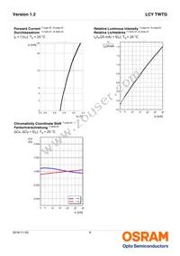 LCY TWTG-AXAY-5F-Z486 Datasheet Page 9