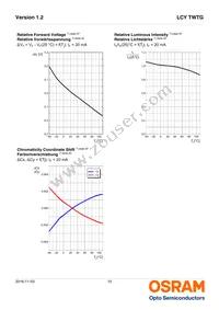 LCY TWTG-AXAY-5F-Z486 Datasheet Page 10