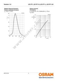 LD 271 L Datasheet Page 5