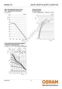 LD 271 L Datasheet Page 6