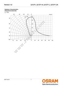 LD 271 L Datasheet Page 7