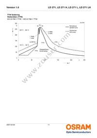 LD 271 L Datasheet Page 11