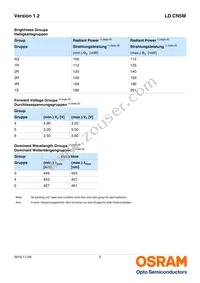 LD CN5M-3R4R-34-1-140-R18-Z Datasheet Page 5
