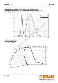 LD CN5M-3R4R-34-1-140-R18-Z Datasheet Page 7