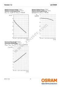 LD CN5M-3R4R-34-1-140-R18-Z Datasheet Page 9