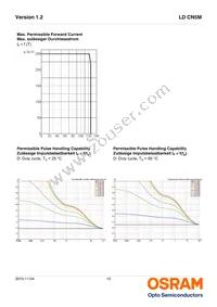 LD CN5M-3R4R-34-1-140-R18-Z Datasheet Page 10