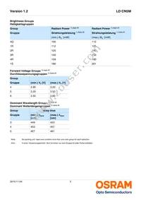 LD CN5M-4Q4R-35-1-140-R18-Z Datasheet Page 5