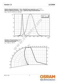 LD CN5M-4Q4R-35-1-140-R18-Z Datasheet Page 7