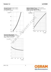 LD CN5M-4Q4R-35-1-140-R18-Z Datasheet Page 8