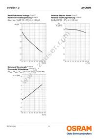 LD CN5M-4Q4R-35-1-140-R18-Z Datasheet Page 9