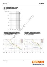 LD CN5M-4Q4R-35-1-140-R18-Z Datasheet Page 10