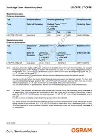 LD CP7P-1T2U-35-Z Datasheet Page 2