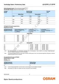 LD CP7P-1T2U-35-Z Datasheet Page 5