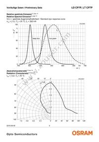 LD CP7P-1T2U-35-Z Datasheet Page 6