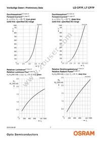 LD CP7P-1T2U-35-Z Datasheet Page 7