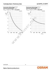 LD CP7P-1T2U-35-Z Datasheet Page 8