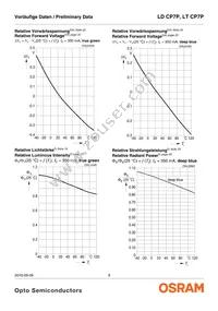 LD CP7P-1T2U-35-Z Datasheet Page 9